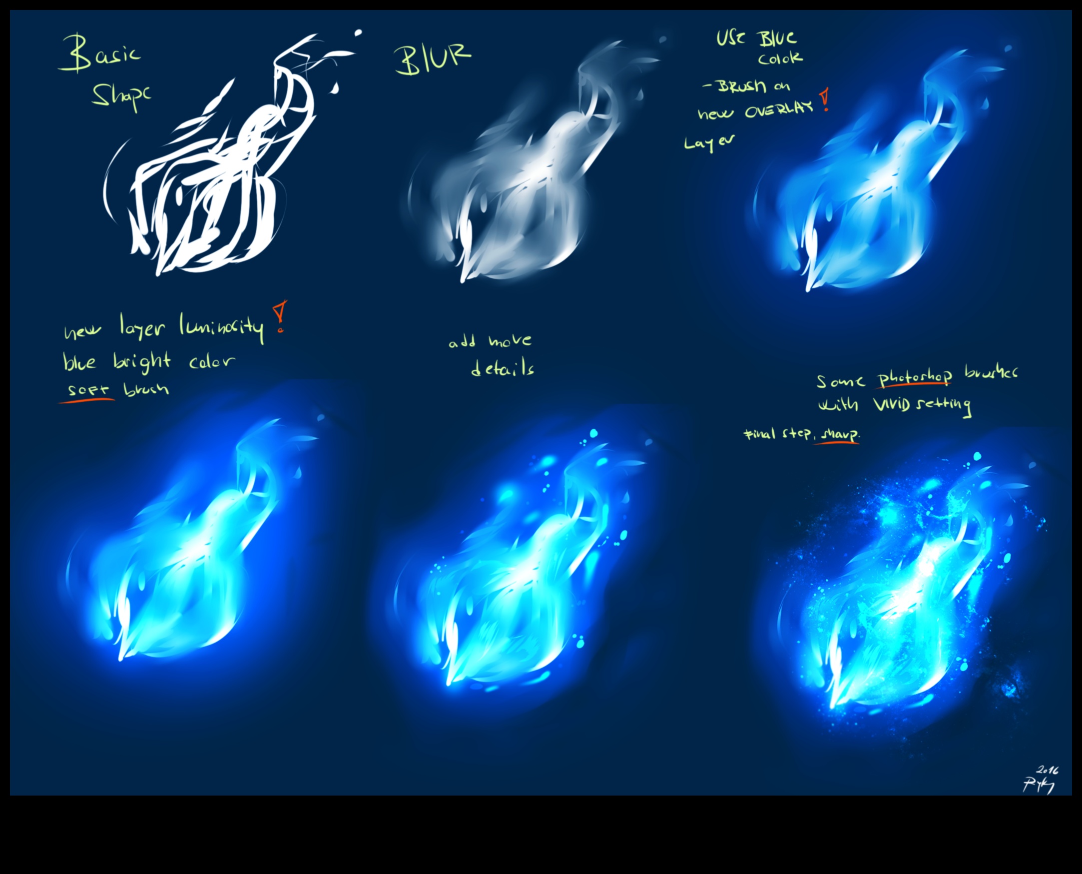 Visual Symphony Δημιουργήστε εκπληκτική ψηφιακή τέχνη με το Photoshop Essentials 5 Visual Symphony: Crafting Artisty with Photoshop Essentials