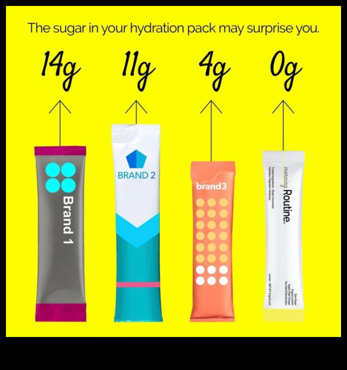 Morning Zen: Ξεκινήστε σωστά τη μέρα σας με φρέσκα ροφήματα ηλεκτρολυτών