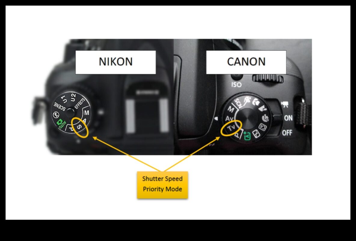 Επαναφόρτωση ταχύτητας κλείστρου: Δυνατότητα ξεκλειδώματος στην ψηφιακή φωτογραφία