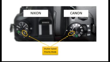 Επαναφόρτωση ταχύτητας κλείστρου: Δυνατότητα ξεκλειδώματος στην ψηφιακή φωτογραφία